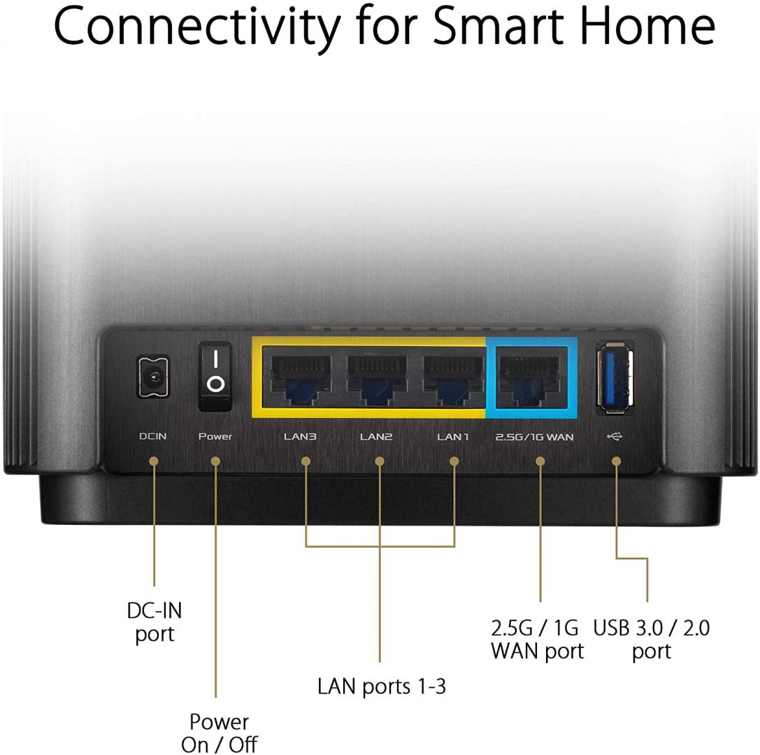 Router wireless ASUS Gigabit Mesh ZenWiFi, AX XT8, Wifi 6, - imagine 3
